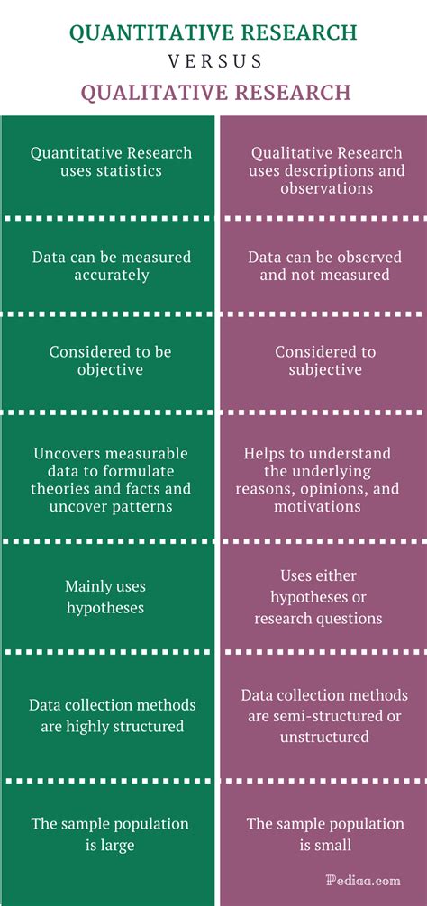 difference between qualitative and quantitative sampling|sampling approaches in qualitative research.